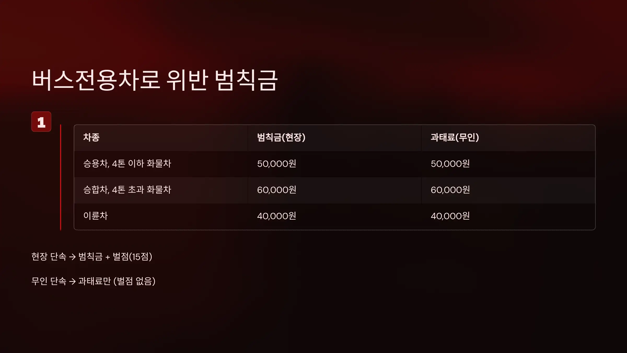 버스전용차로 위반 범칙금, 얼마일까?