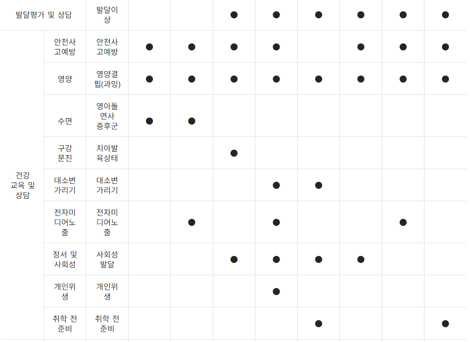 영유아 건강검진 시기 조회 방법