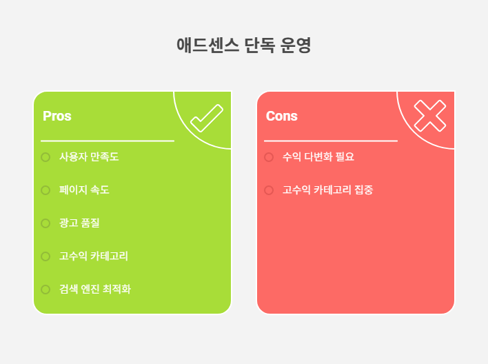 애드센스 단독 운영 효과