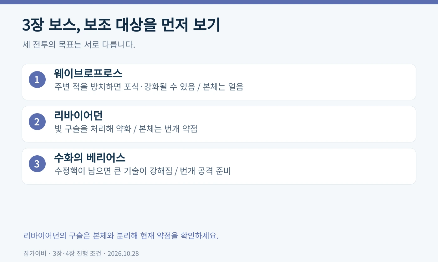 웨이브로프로스 주변 적 리바이어던 구슬과 수화의 베리어스 수정핵의 역할을 비교한 요약표