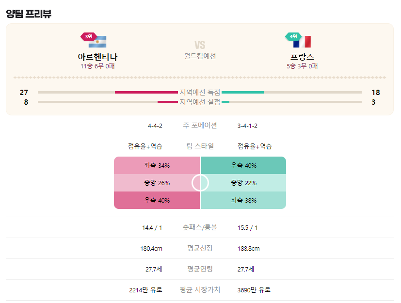 프랑스&amp;#44;아르헨티나 결승전