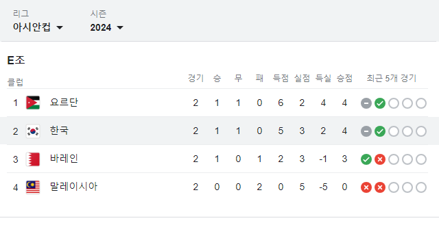 2024 아시안컵 대한민국 조편성