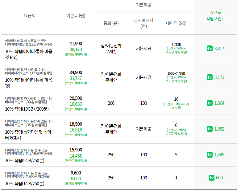 알뜰모바일 네이버페이요금제