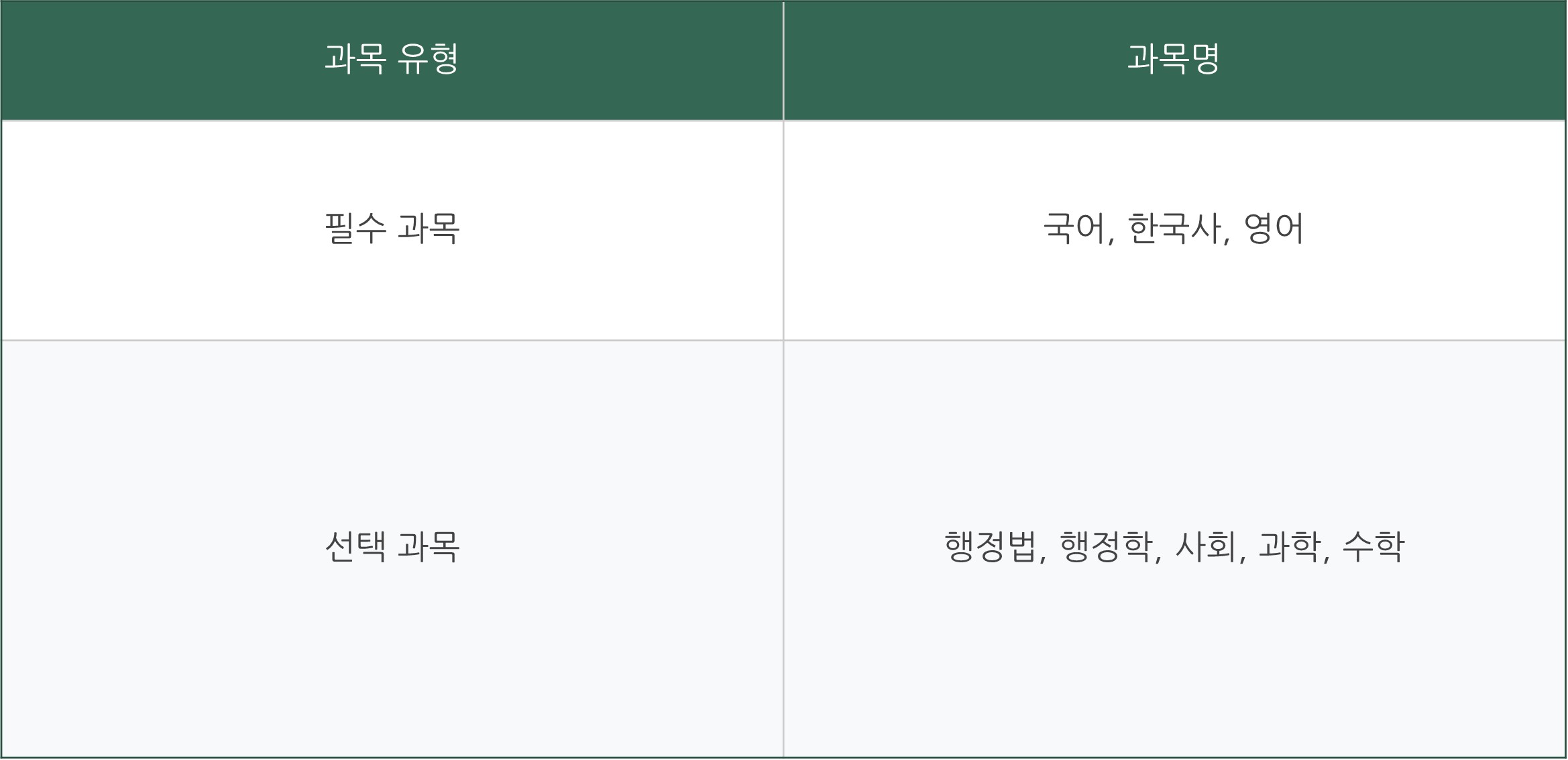국가직 9급 공무원 시험일정 합격자 발표