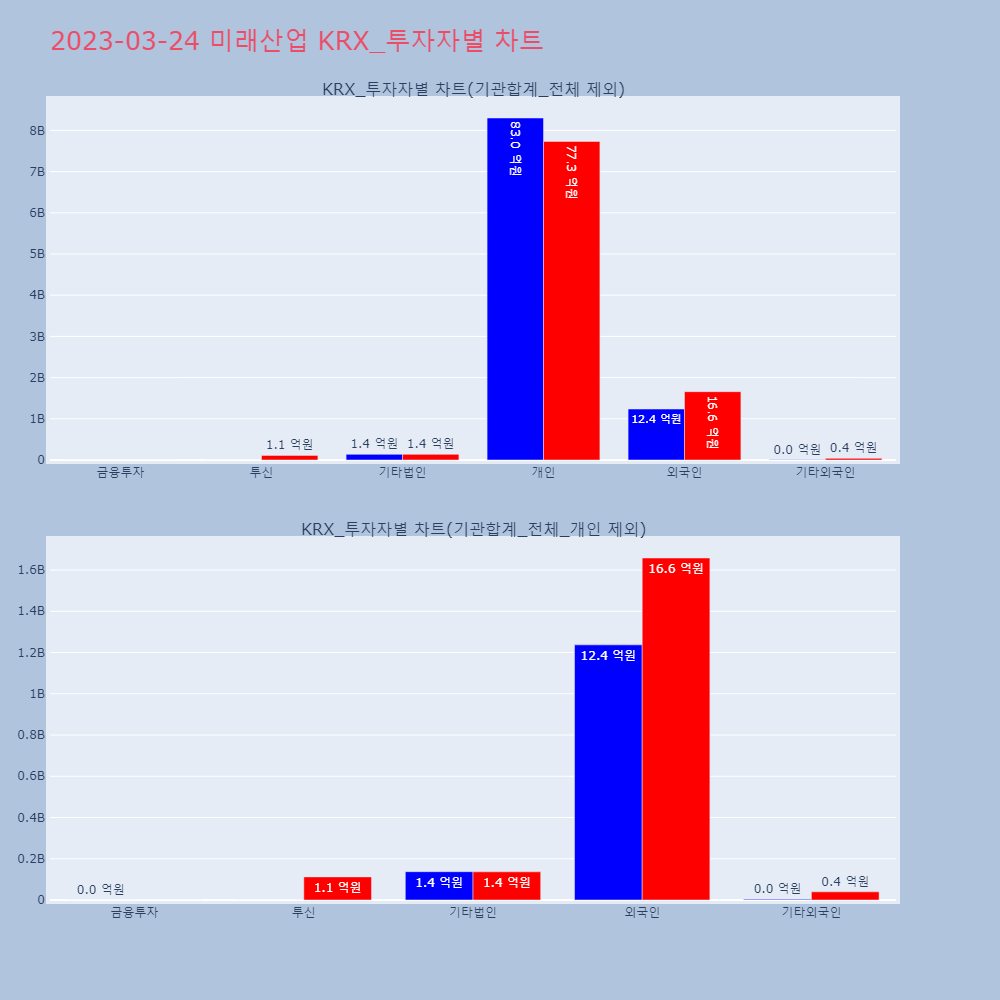 미래산업_KRX_투자자별_차트