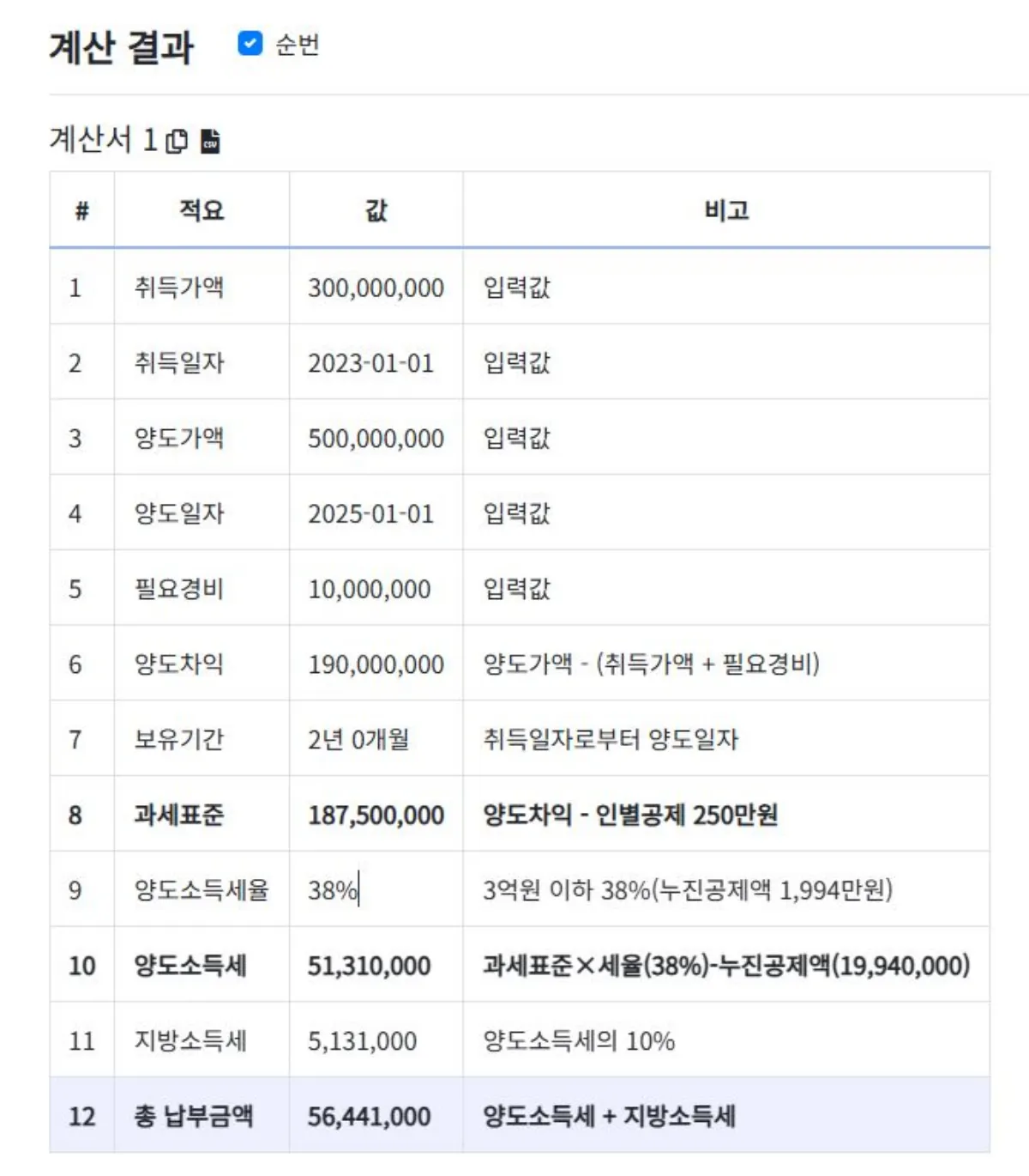 부동산-계신기-양도소득세-계산결과