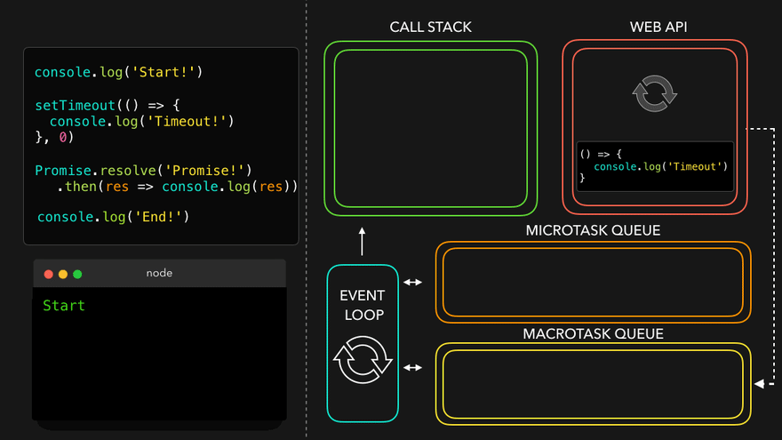 Event-Loop