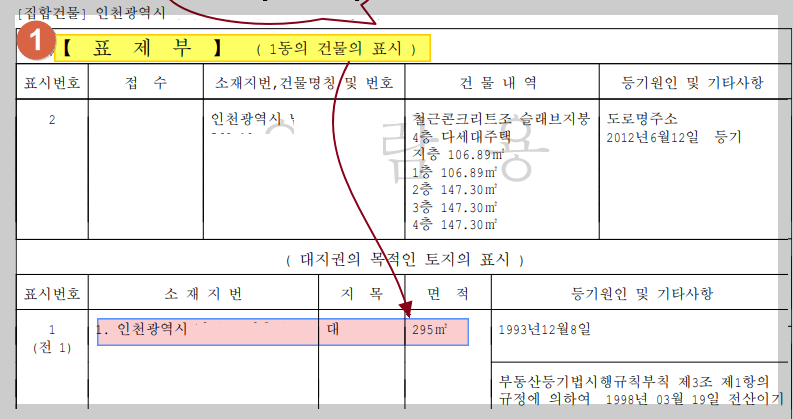 공인중개사 시험, 부동산 공시법, 등기, 집합건물, 전유부분,대지권