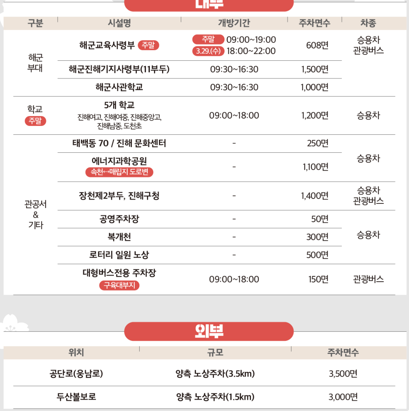 진해 벚꽃축제 주차