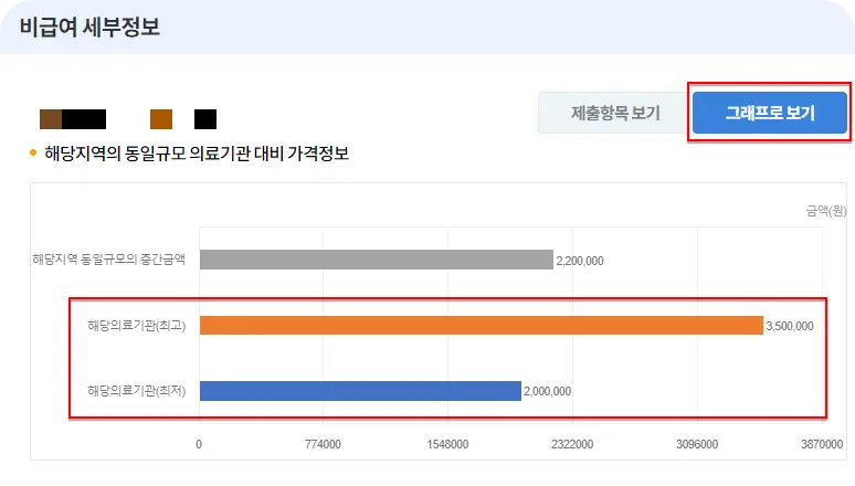 11 그래프로 보기
