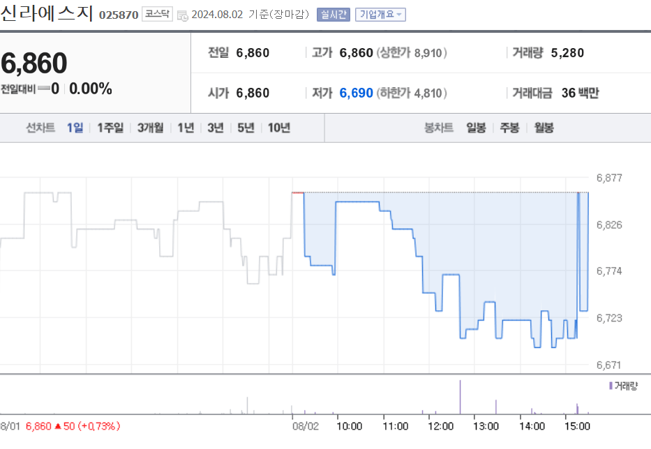 신라에스지