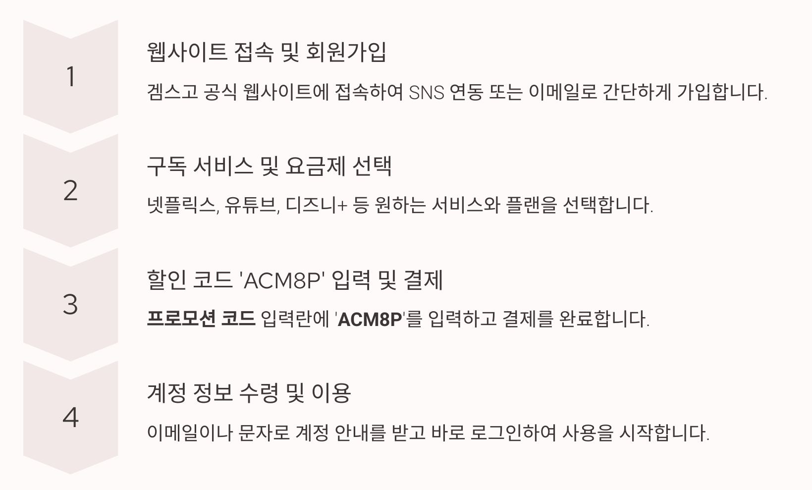 OTT 할인 받는 법(넷플릭스, 디즈니 플러스 쿠폰)