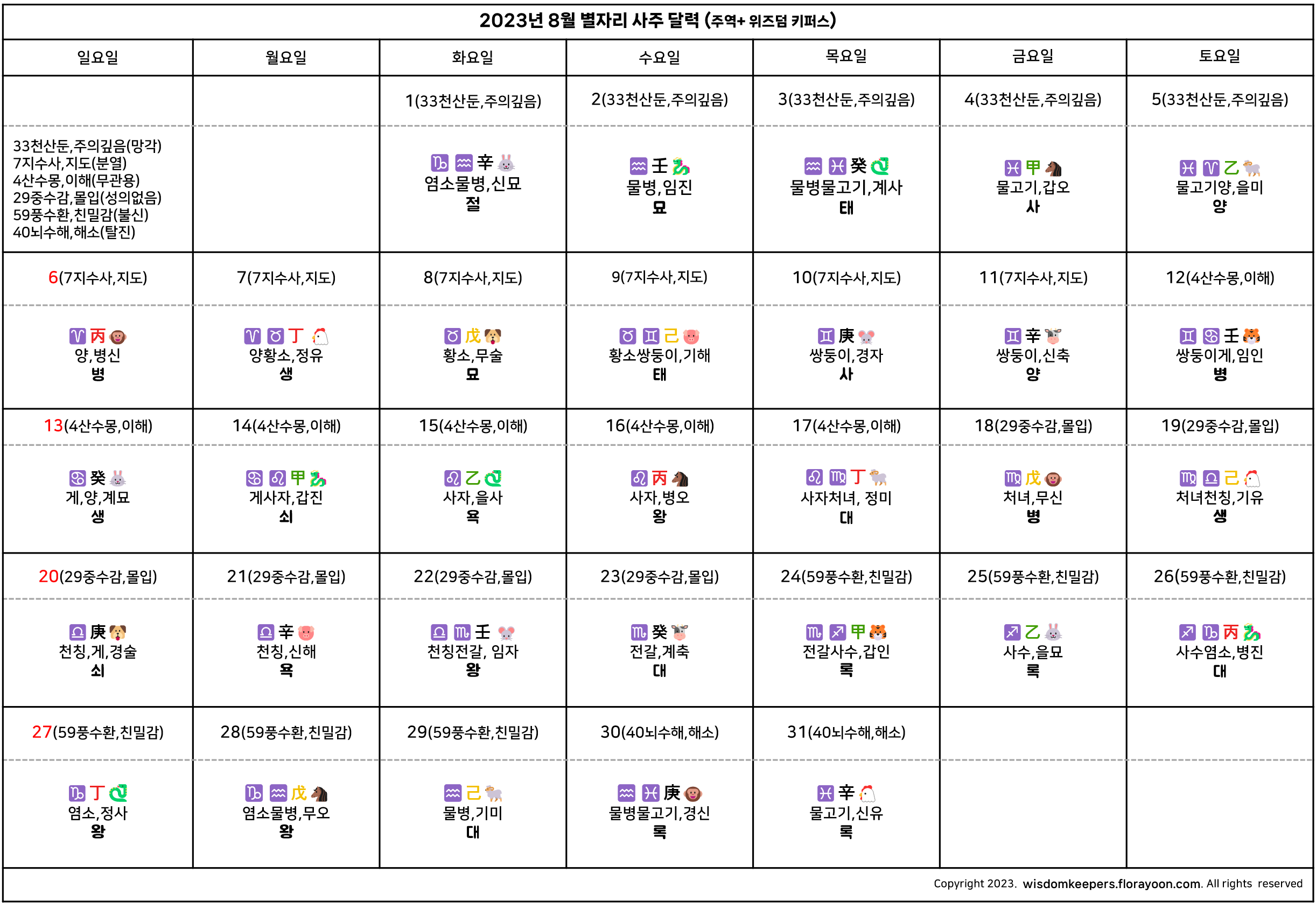 2023년 8월 별자리사주달력