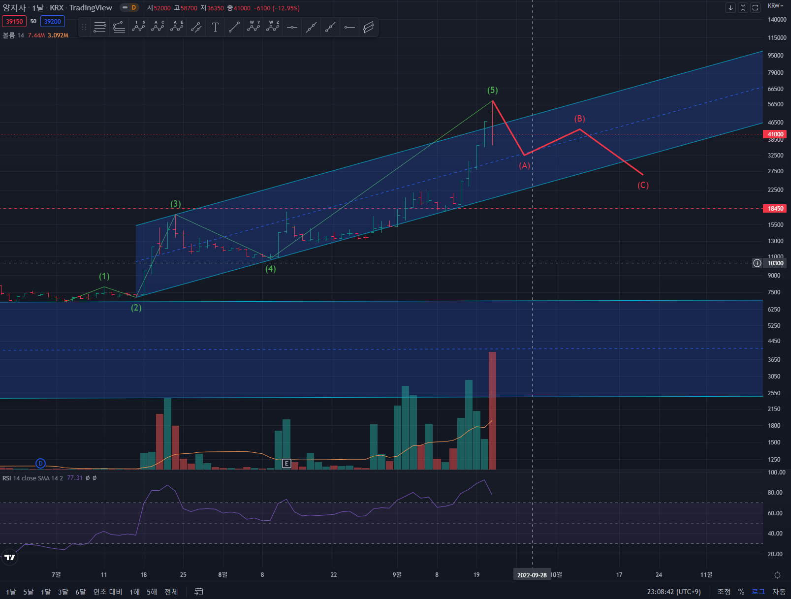 양지사 주가 전망