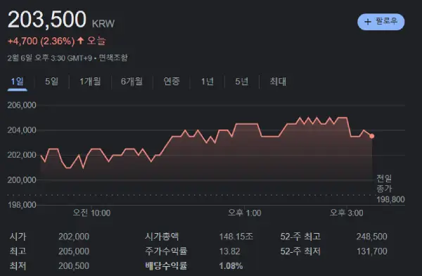 SK하이닉스 주가