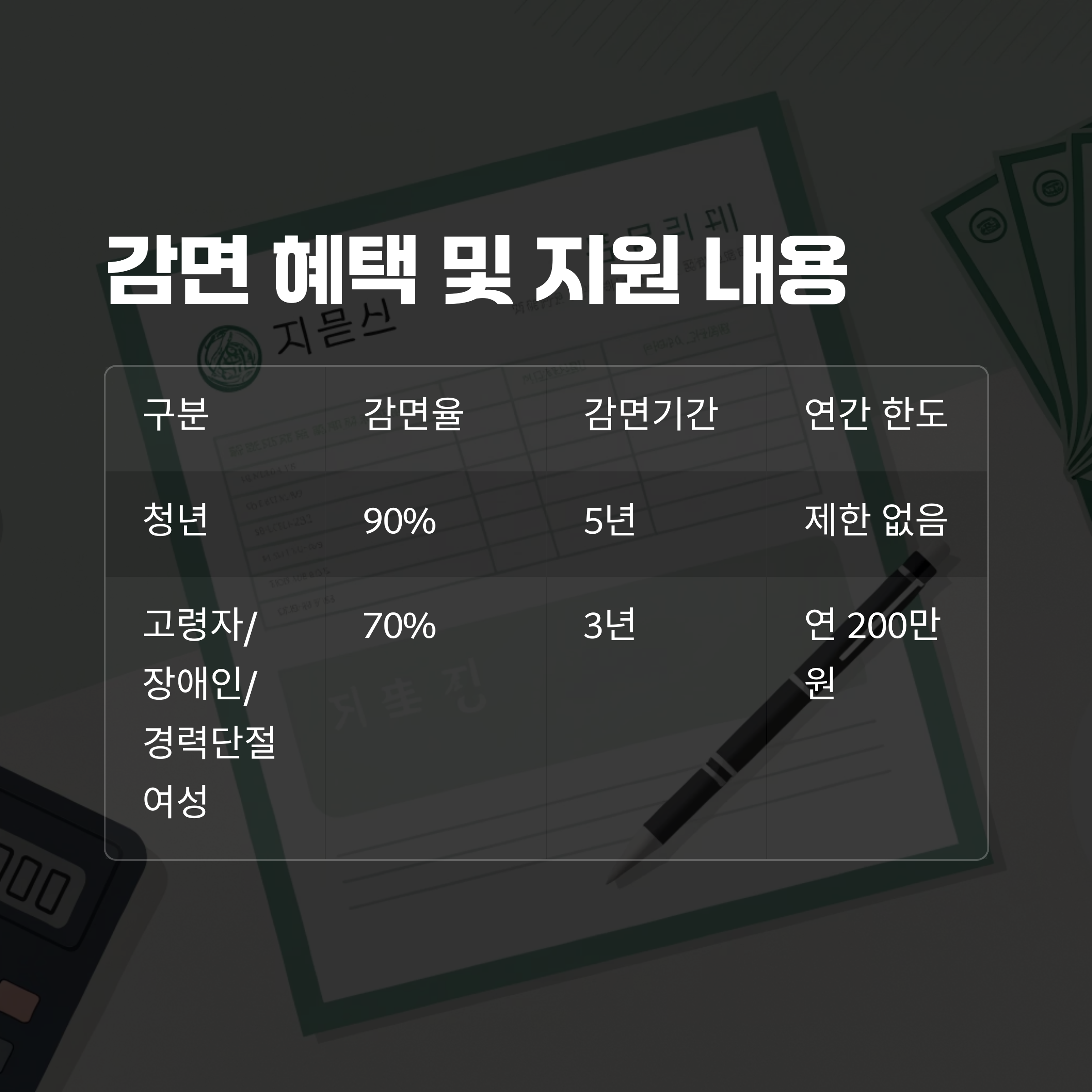 감면 혜택 및 지원 내용