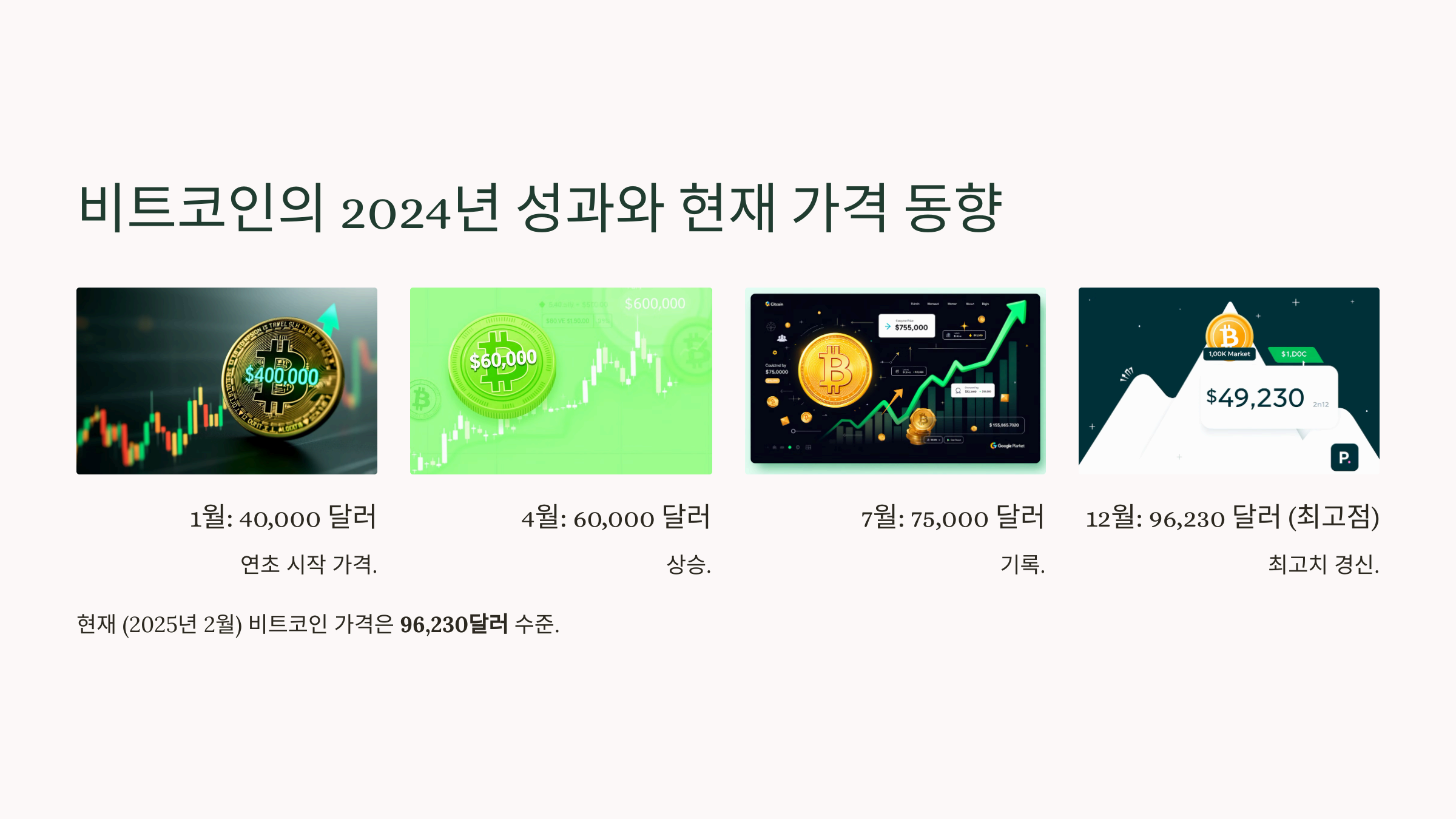 비트코인의 2024년 성과와 현재 가격 동향