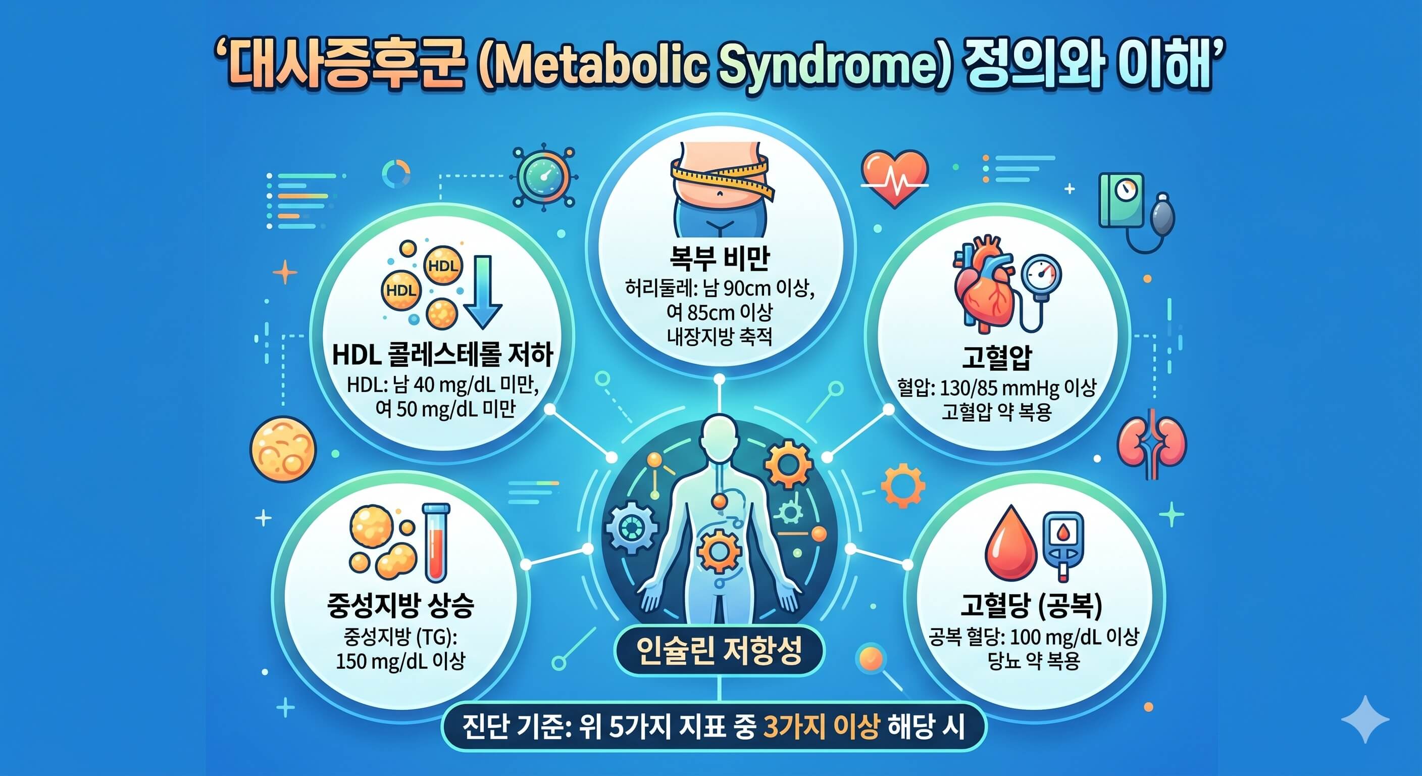 대사증후군 정의와 이해