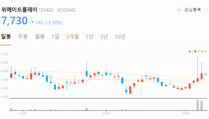 엔비디아 관련주 대장주 테마주 주식 TOP10