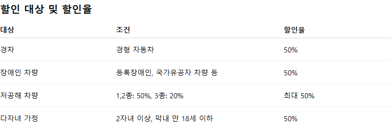 김해공항 주차장 예약 및 요금 안내(다자녀 할인 신청 포함)