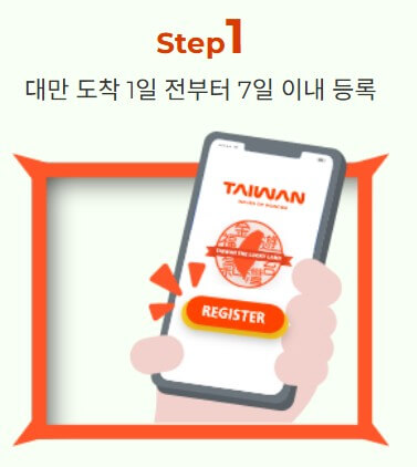 대만여행지원금 신청