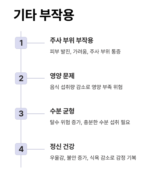 위고비 추가적인 부작용