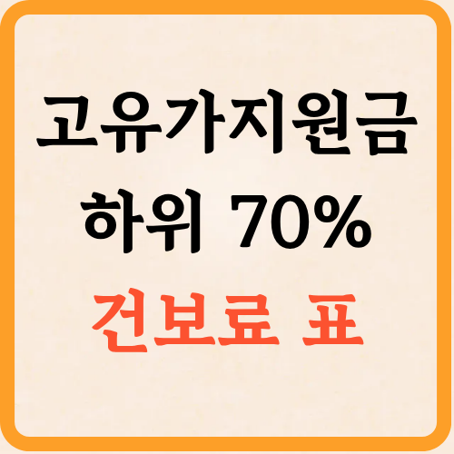 2026 고유가 지원금 소득 하위 70% 건강보험료 기준표