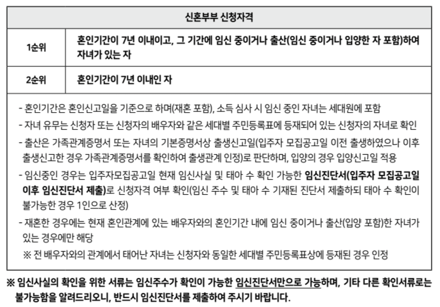 2024년 제1차 보증금지원형 장기안심주택 신규 입주자 모집 공고 특별공급(신혼부부) 신청자격
