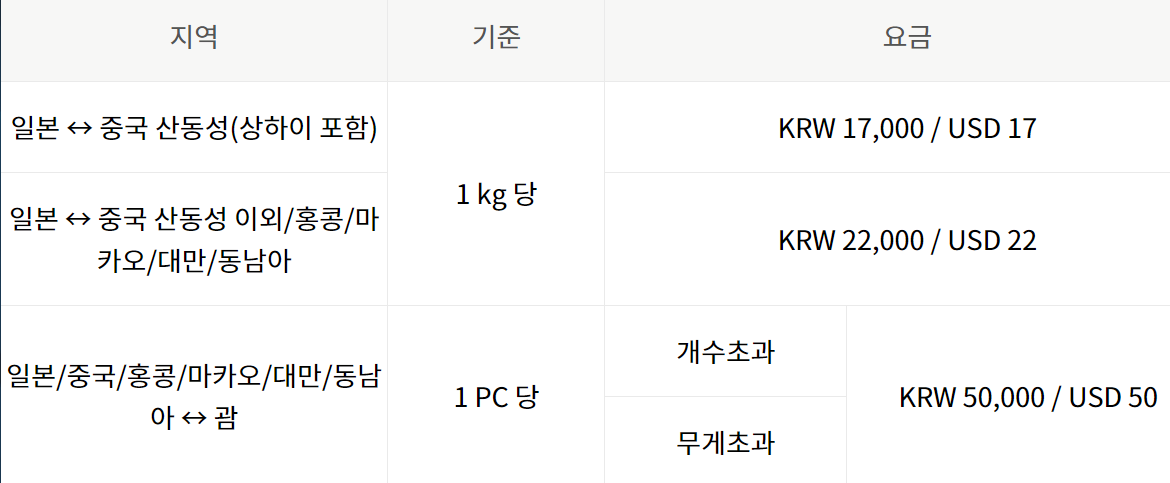연결-구간-현장-구매-수하물-요금