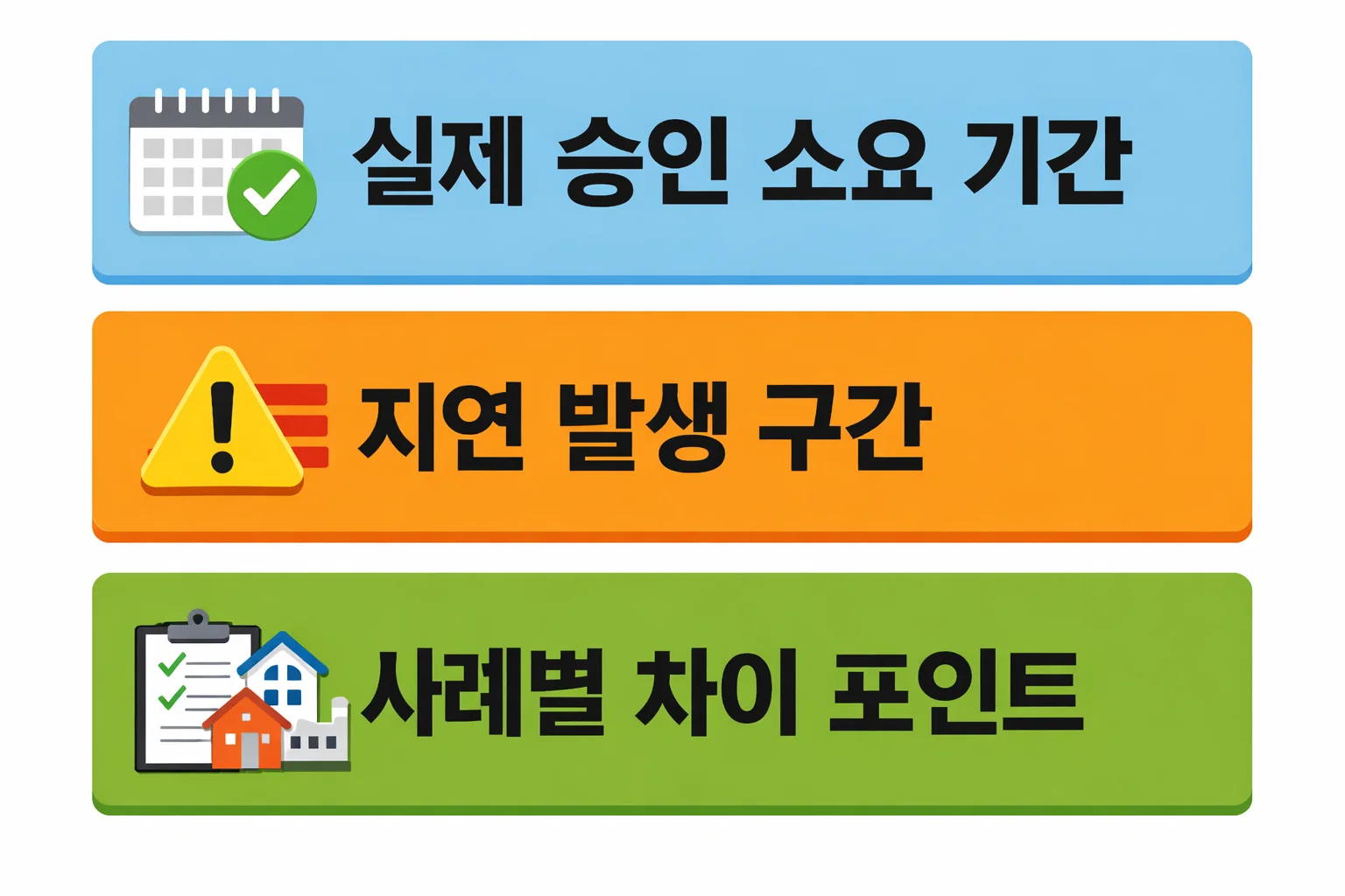 아낌e보금자리론 신청 후 실제 승인까지 걸린 기간을 사례별로 비교해 평균 심사 기간과 체감 소요 시간을 설명한 이미지