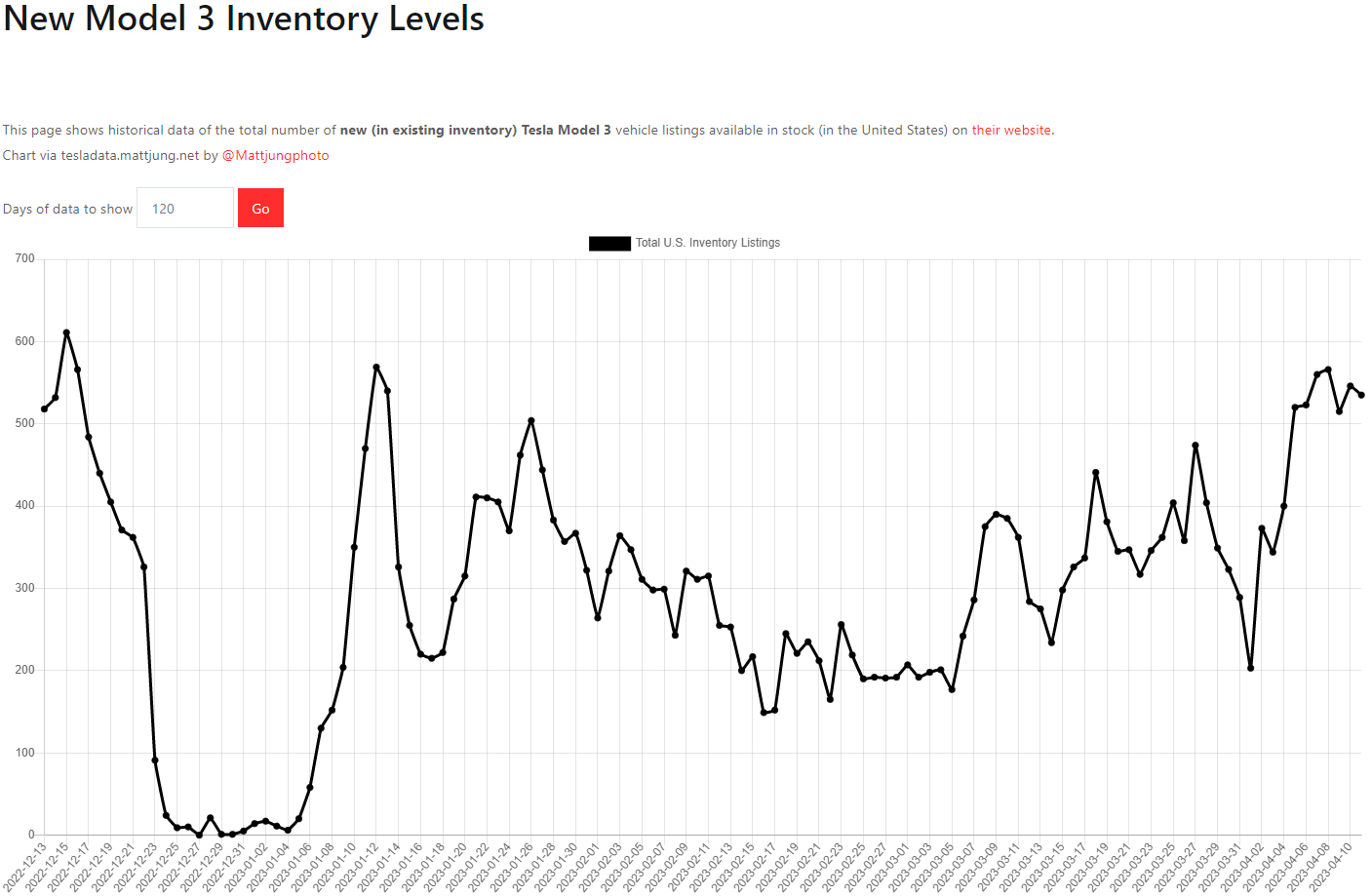테슬라 모델3 재고