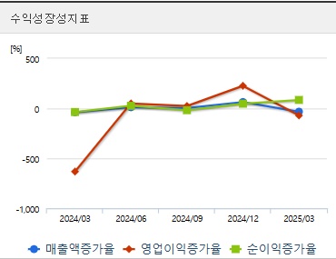 한화솔루션 주가 전망 성장성 (0522)