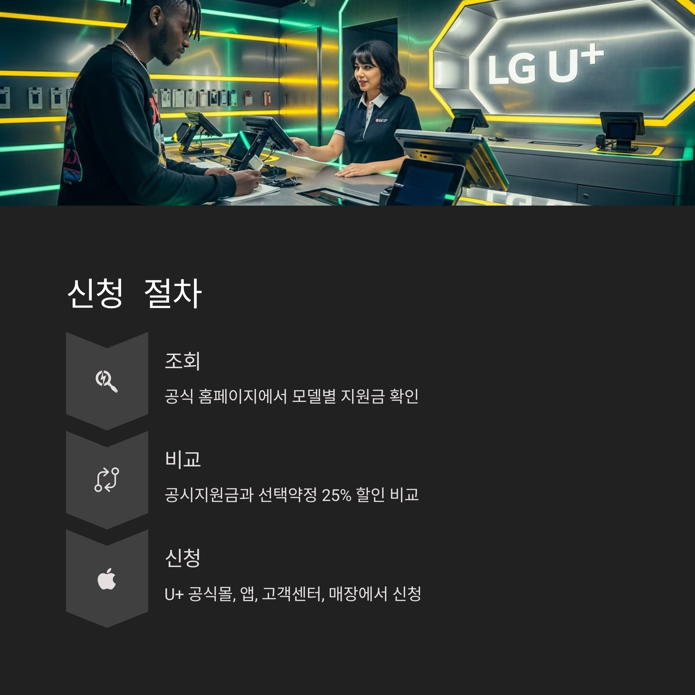 신청 절차