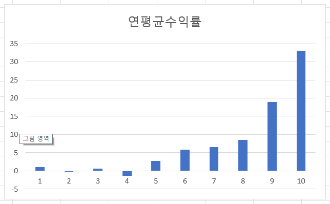 국내 주식 투자 하는데 소형주 투자 안한다고?? (feat. 퀀트)