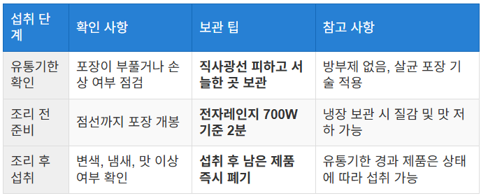 올바른 즉석밥 섭취 방법