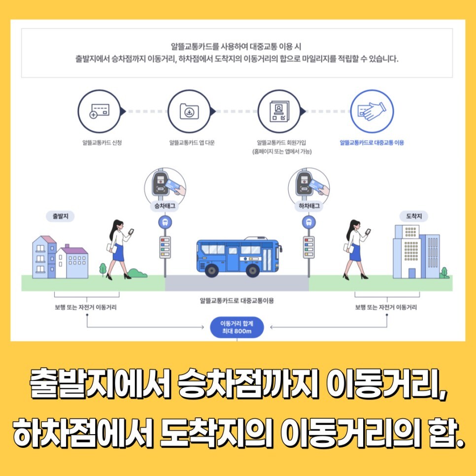 알뜰교통카드 체크카드 마일리지 삼성페이 꿀정보 정리! 플러스는 뭐가 다를까?