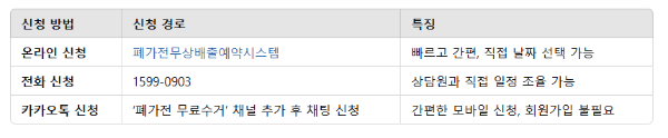 폐가전무료수거