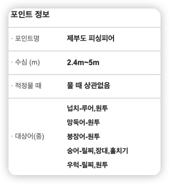 제부도-낚시포인트-정보