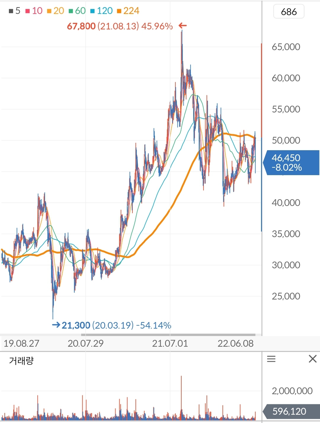PI첨단소재 주가 차트