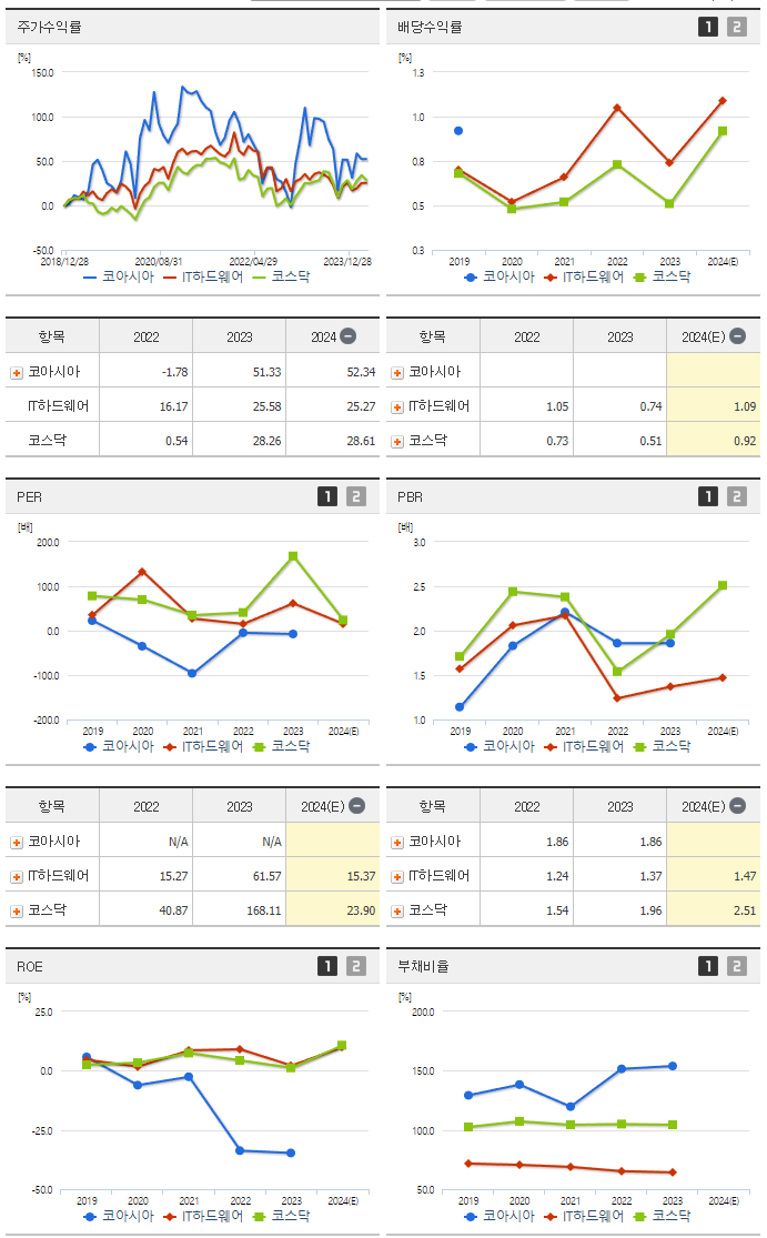 코아시아_섹터분석