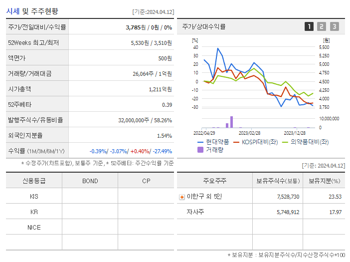 현대약품_기업개요