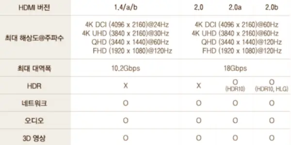 HDMI 주사율, 대역폭