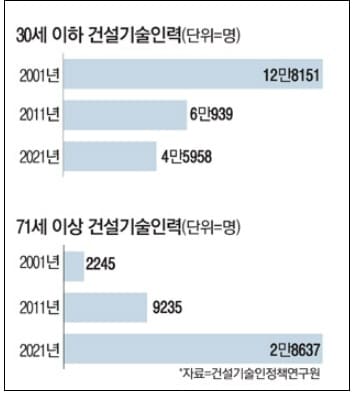 변화의 바람 부는 건설현장 문화
