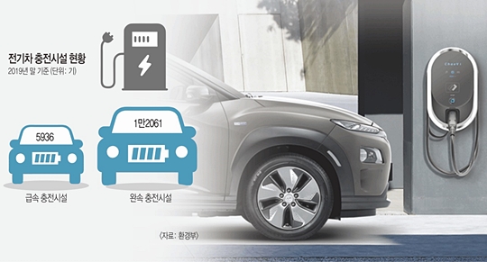 충전구역 장시간 점유로 불편을 겪는 상황을 보여주는 이미지