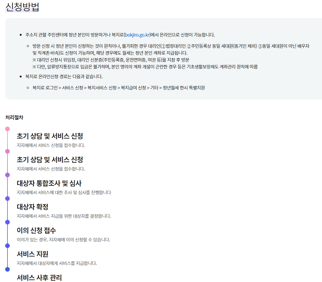 청년 월세 특별지원