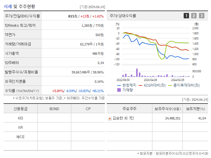 한창제지_기업개요