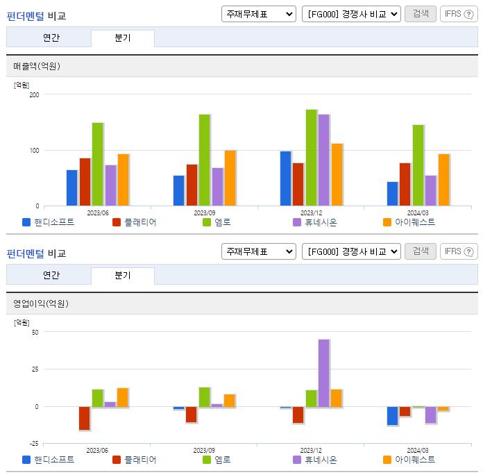 핸디소프트_업종분석