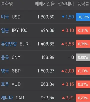 주요국환율