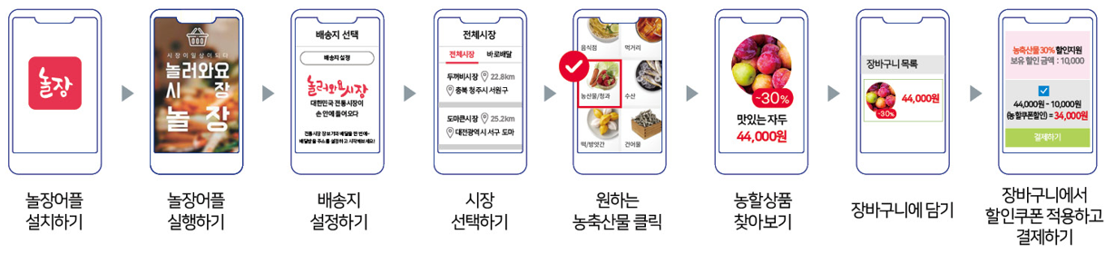 전통시장 배달앱 농식품 할인지원