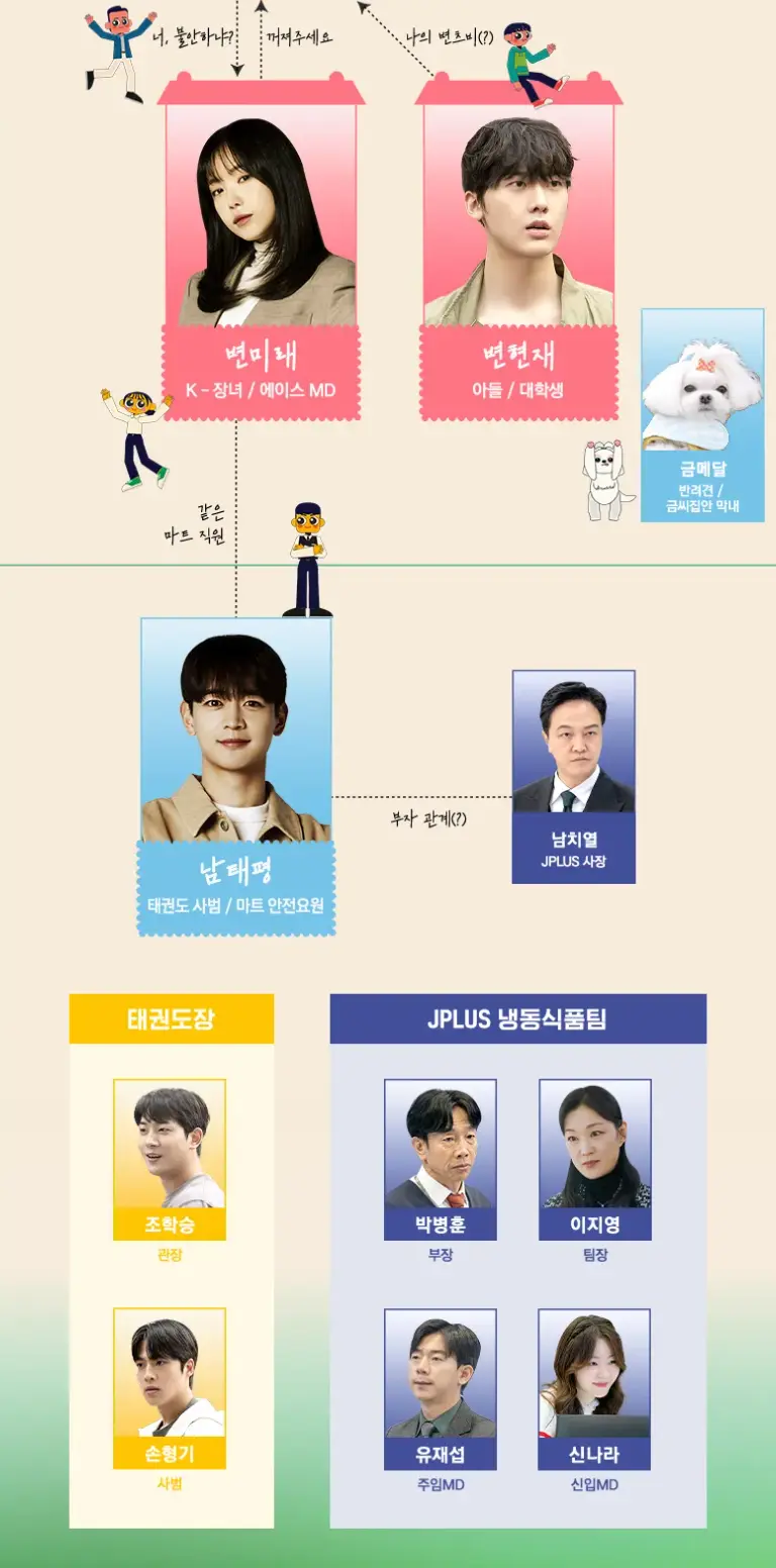 가족X멜로 인물관계도 하